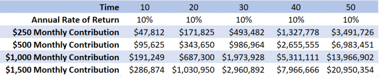 Can You Get Rich in Accounting as a CPA in 2023? - Traceview Finance